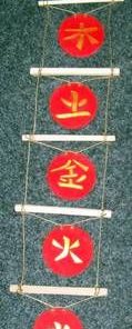 Banner Feng Shui cu cele 5 elemente - elementul Foc